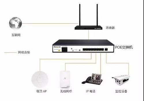 詳解企業(yè)安裝程控交換機(jī) 電話分機(jī)系統(tǒng)的必要性