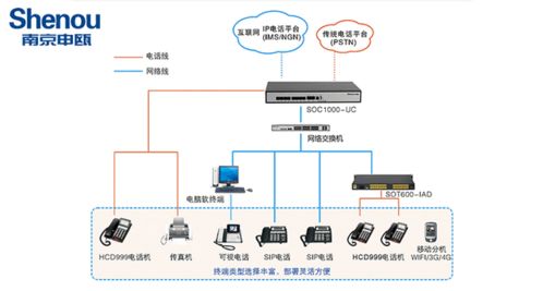 ip電話交換機