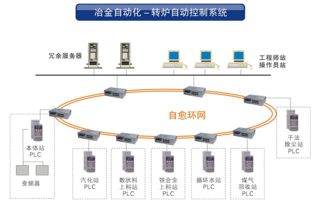 工業(yè)交換機(jī)系列產(chǎn)品在工業(yè)控制 工廠自動(dòng)化 領(lǐng)域的應(yīng)用方案