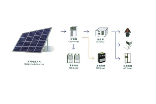 中科太陽能光伏發(fā)電產業(yè)蘊藏發(fā)展?jié)摿? class=