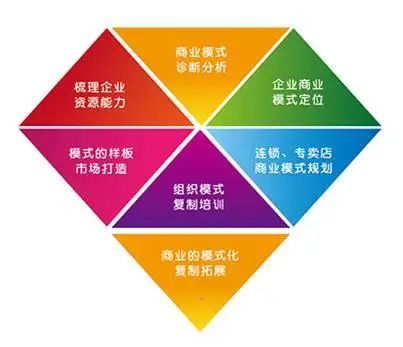 轉(zhuǎn)型戰(zhàn)略38 回頭率策略思維，助推企業(yè)快速提升品牌業(yè)績(jī)